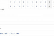 中日３ー３阪神　試合結果 バンテリンドーム　2021/9/23