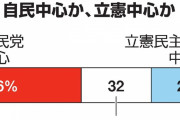 【立民に強烈な逆風】朝日新聞調査　政権　自民中心４６％　立民中心２２％「立民に政権担当能力ない」５８％