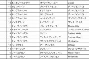 ●4大かっこいい名前「ルーラーオブザワールド」「ダンスインザダーク」「バブルガムフェロー」