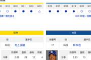 【ドラゴンズ実況】 9/26 中日 vs 阪神（甲子園）18:00~　先発：柳裕也【中継:GAORA DAZN】