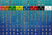 ●海外に繋がる中山記念は本日開催！