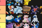 【ポケモンユナイト】LoL日本1位の人が出してたこのtier表が一番しっくり来る