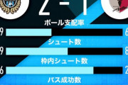 《④川崎2-1③鹿島》序盤のリードを守り切った川崎が3連勝。鹿島はリーグ対川崎実に14試合勝ちなし