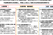 【GJ速報】入管庁 不法在留者の取り締まりを強化、ＳＮＳを活用した情報収集・分析へ　違法就労募集や在留資格偽造など