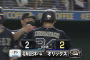 【vs.オリックス】日ハム加藤、8回に同点2ラン被弾…