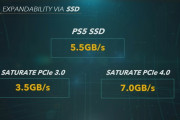 リーカー「サーニーはPS6でGEN5のSSDを採用する、読込み速度PS5の5.5GB/sから14.9 GB/sと超高速に」