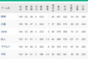 【8/15】●●●●●●●●●●●●●●●●●●●●●中日 ●●●●●●●●●●●●●●●●東京  読売
