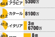 【トランプ政権】米軍駐留費「日本は５倍負担を」　ボルトン大統領補佐官が来日時に