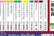 3/16(火) 高知3R 第23回 黒船賞(JpnⅢ) 発走16:10