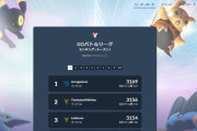 【ポケモンGO】GOバトルリーグ リーダーボード(4月11日現在) データまとめました