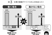 【ベーシックインカム】日本でするメリット大きくて可能性を秘めているｗｗｗ