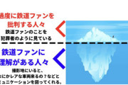 【撮り鉄】電車止めるバカなんて理解できねー