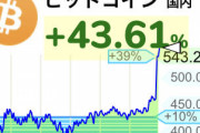 【速報】コインチェックのビットコインが560万円まで跳ね上がるwwwwwwwwwwww【BTC】