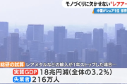 【悲報】シンクタンク「中国産レアアースを再開させないと200万人以上失業しますよ？」