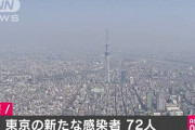 【速報】東京都、新たに72人感染　26日