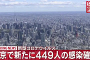 【12/4】東京都で新たに449人の感染確認　新型コロナウイルス