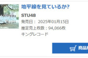 【STU48】11thシングル「地平線を見ているか？」初日売上94,066枚　前作より6万枚以上減