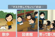 人との会話がない「犬の散歩」、ほとんど会話しない「図書館」、聞くことが中心の「学校の授業」ではマスクをしなくても良い #専門家 |  不意のくしゃみとかあるしなあ