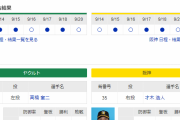 【虎実況】ヤクルト 対 阪神（神宮）[9/22]18:00～
