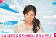 【速報】沖縄で過去最多９８０人前後感染❓❗