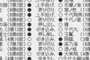 【相撲】大相撲七月場所十四日目　楽日全勝決戦へ！　照ノ富士は苦手高安を撃破！白鵬ふわっと立ち合い浴せ倒し！