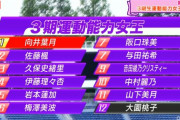 【乃木坂46時間TV】『3期運動能力女王』順位結果がこちら！！！！！
