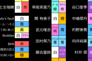 【櫻坂46】3rd TOUR 2023 ペンライトカラー表