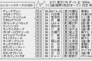 【枠順確定】6/21(日) 第25回 ユニコーンステークス(GIII)