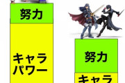【スマブラ】ジョーカー使われ、どさくさに紛れて努力キャラであることをアピールしてしまう…