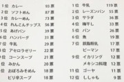 令和キッズ、給食の牛乳を嫌ってしまうｗｗｗ