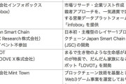 【悲報】本田圭佑が投資した会社一覧www総額155億円wwwwww