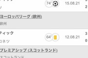 リーグ戦での古橋と三笘の１試合あたりの得点ペースがすごいwww