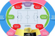 メッシもエムバペもラモスもいないのにチケ代は去年の3倍って値段設定した無能ザマァ