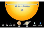 太陽「1000度以上で燃えてます」「太陽系総質量の8割はあります」