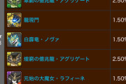 【パズドラ】各色2.5%！新アグリゲート参戦ゴッドフェス開幕ｷﾀ━(ﾟ∀ﾟ)━!!