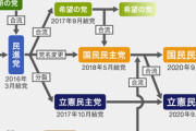 立憲民主党「自民党は党が危機になると総理総裁を変えて過去を忘れてもらうという手法繰り返してきた」
