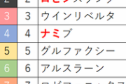 【競馬】東京7Ｒにゾロ、ロビン、ナミ、ルフィ