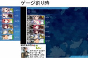 【艦これ】十二支縛りでE6突破してみた！　他E6-2突破提督まとめ