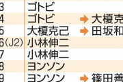 ◆悲報◆清水の次期監督有力候補と報じられたJFK(城福浩氏)に当て馬疑惑