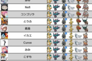 【画像】ポケモンSVの対戦環境、終わる