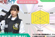 【日向坂46】『THE 鬼タイジ』松田好花のレーダーチャートが何かおかしい‥