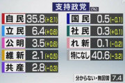 立憲民主党、精神勝利宣言