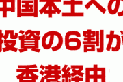 中国本土への投資のうち6割が香港経由　　優遇措置が失われれば中国経済に多大な影響