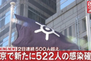 【速報】東京で522人の感染確認！！！2日連続500人超え