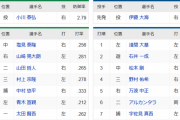 【ヤクルト対日本ハム3回戦】7(一）太田　8（一）谷内