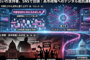【速報】れいわ支持者ら、票が消えたと集団で主張　検証求める署名も　「#自分はれいわに入れました」#ああそうですか