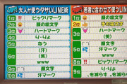 【速報】今の10代が選ぶクソダサいLINE術がコチラｗｗｗｗｗｗｗｗ