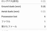 【採点】久保さん、ビルバオ戦の採点が凄いｗｗｗｗｗ