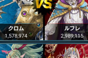 【FEH】総選挙投票大戦の初動キャラランキング、やばい