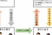 少子化の原因は金じゃないって奴多いけどやっぱり金。金があったらもう1人欲しかった